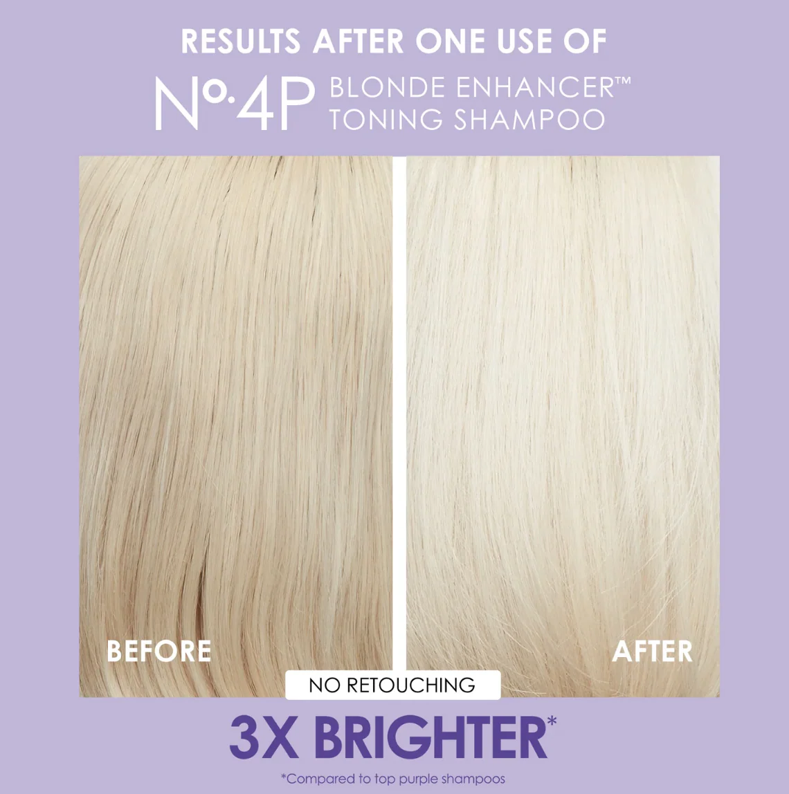 Olaplex Unbreakable Blondes Mini Kit - Image 3