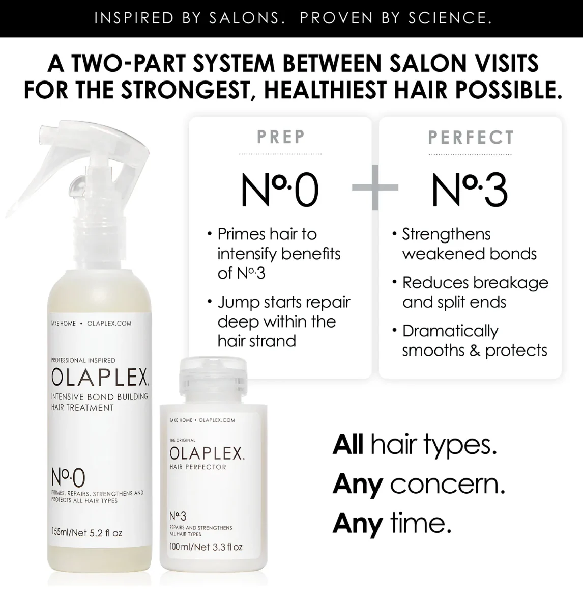 Olaplex Unbreakable Blondes Mini Kit - Image 5