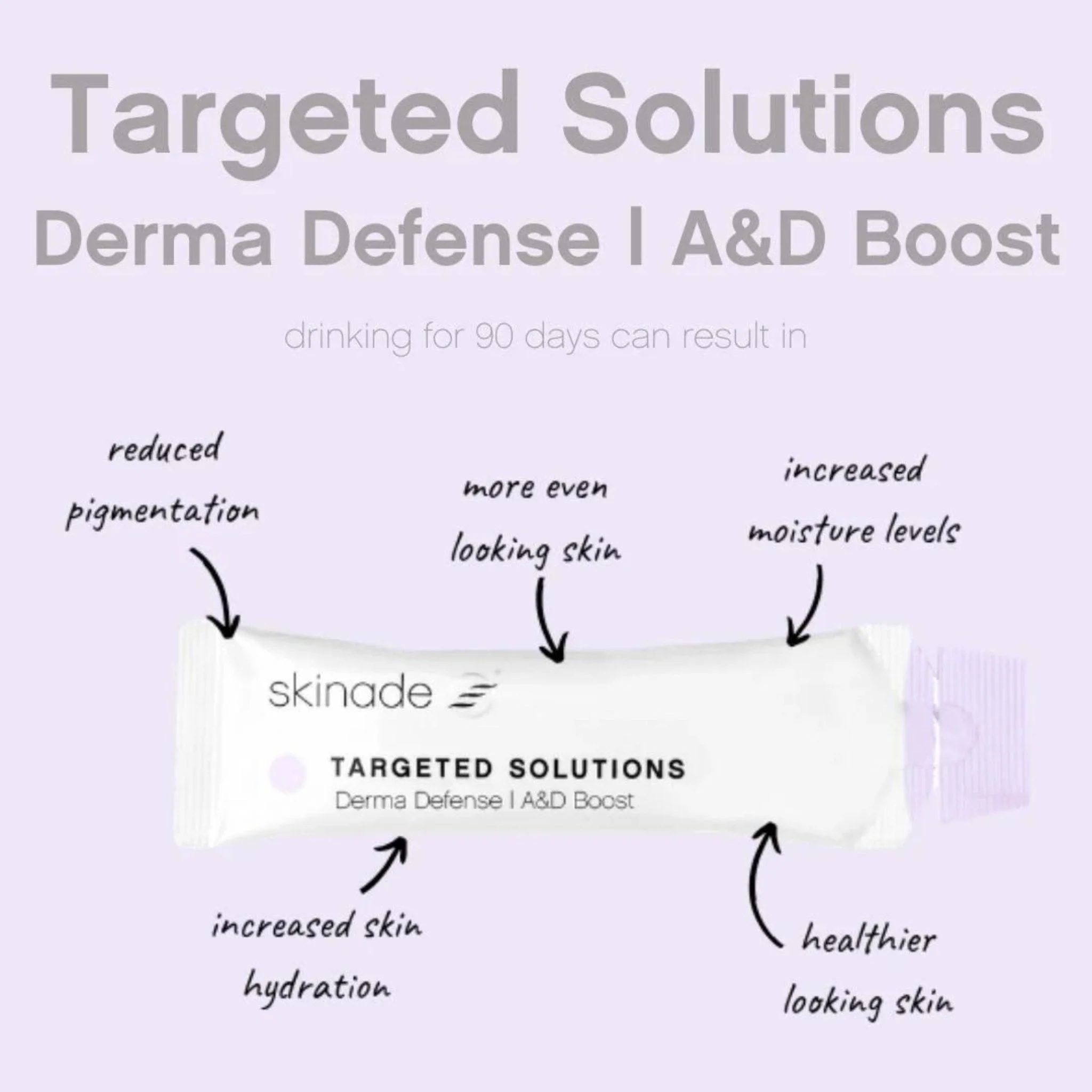 Skinade Targeted Solutions A&D 60 Day Supply - Image 4