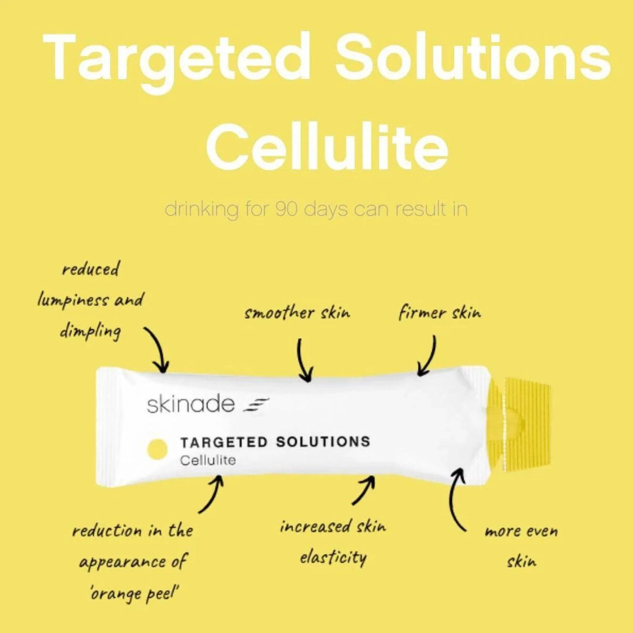 Skinade Targeted Solutions Cellulite - Image 5