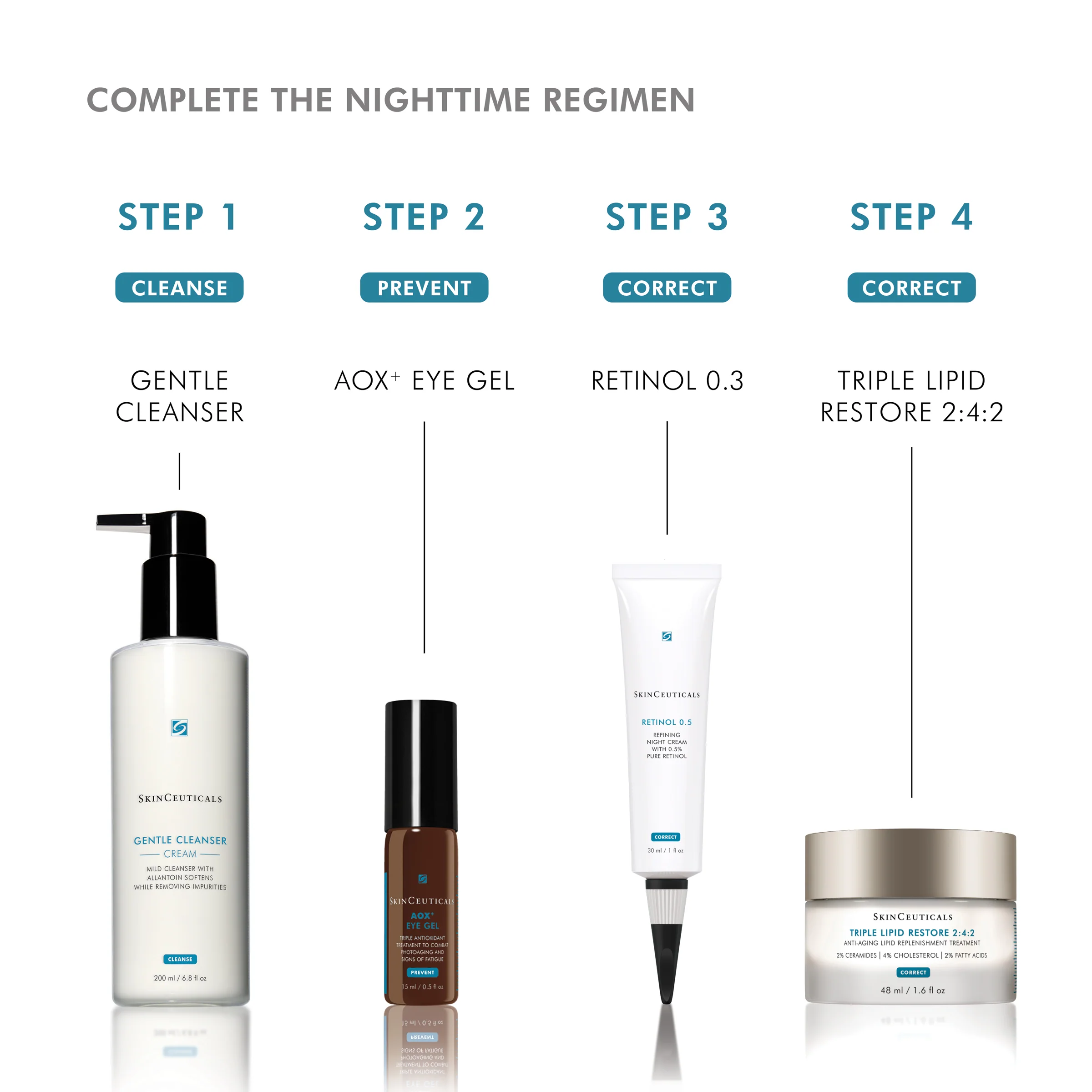 SkinCeuticals AOX+ Eye Gel 15ml - Image 10