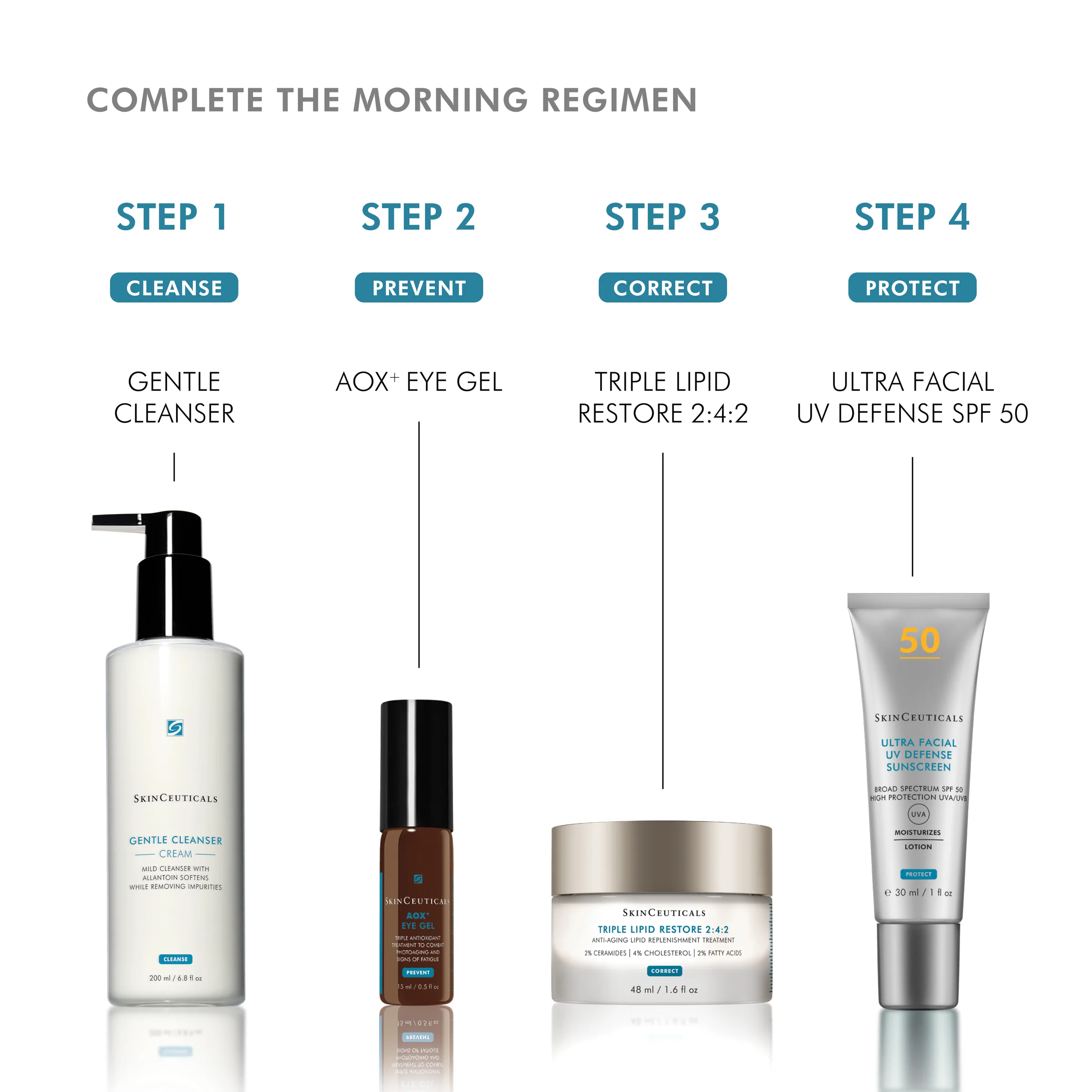 SkinCeuticals AOX+ Eye Gel 15ml - Image 9