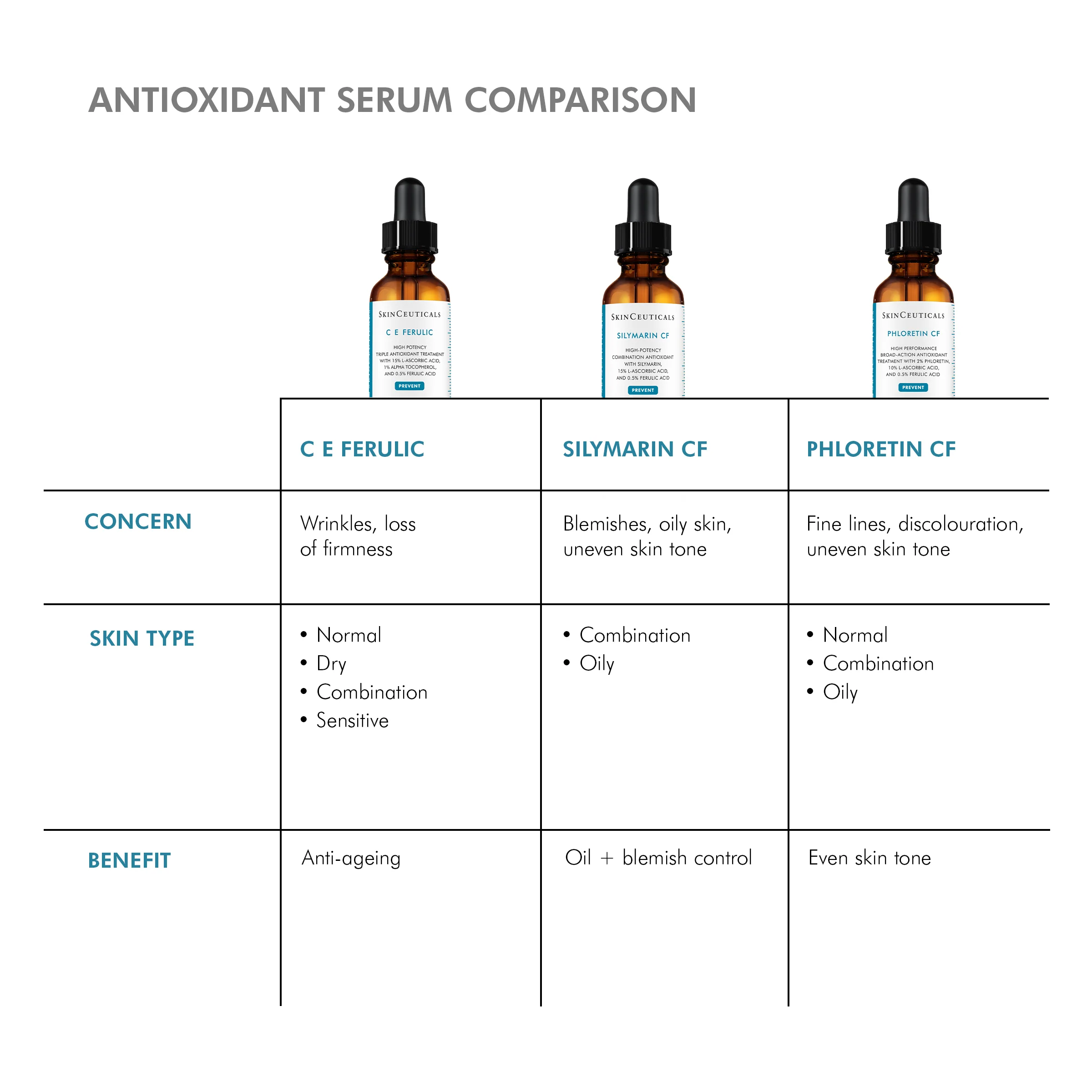 SkinCeuticals C E Ferulic 30ml - Image 18